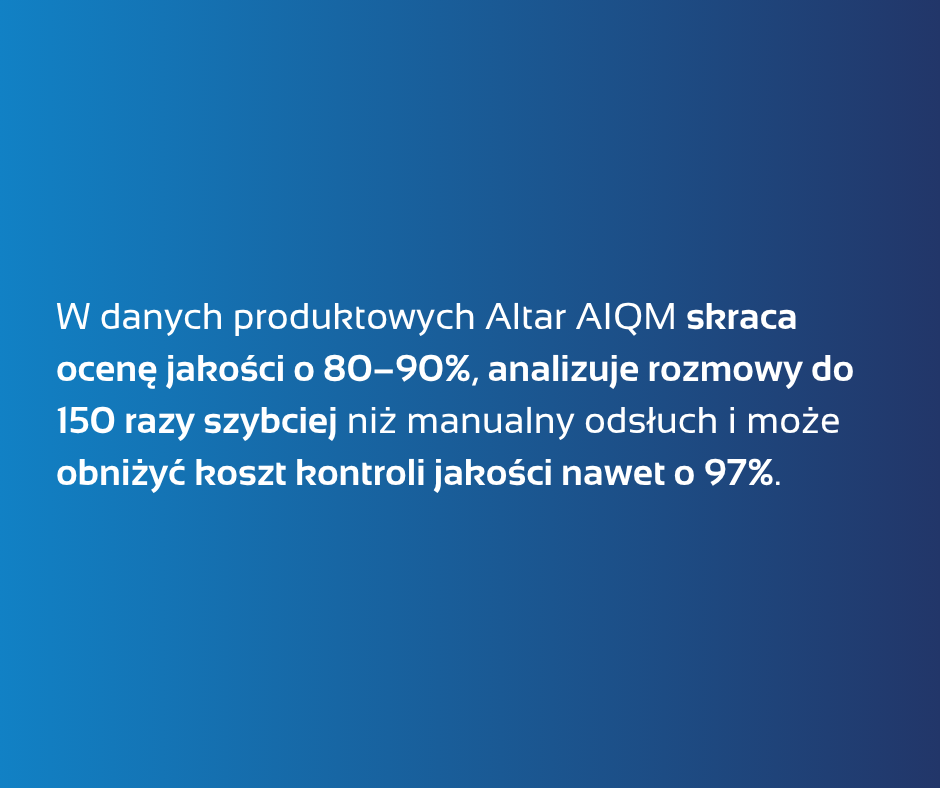 AIQM skraca ocenę jakości rozmów o 80–90% i analizuje rozmowy 150 razy szybciej niż manualny odsłuch